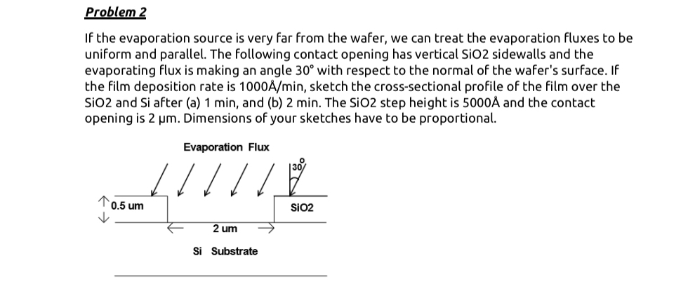 Problem 2 If the evaporation source is very far