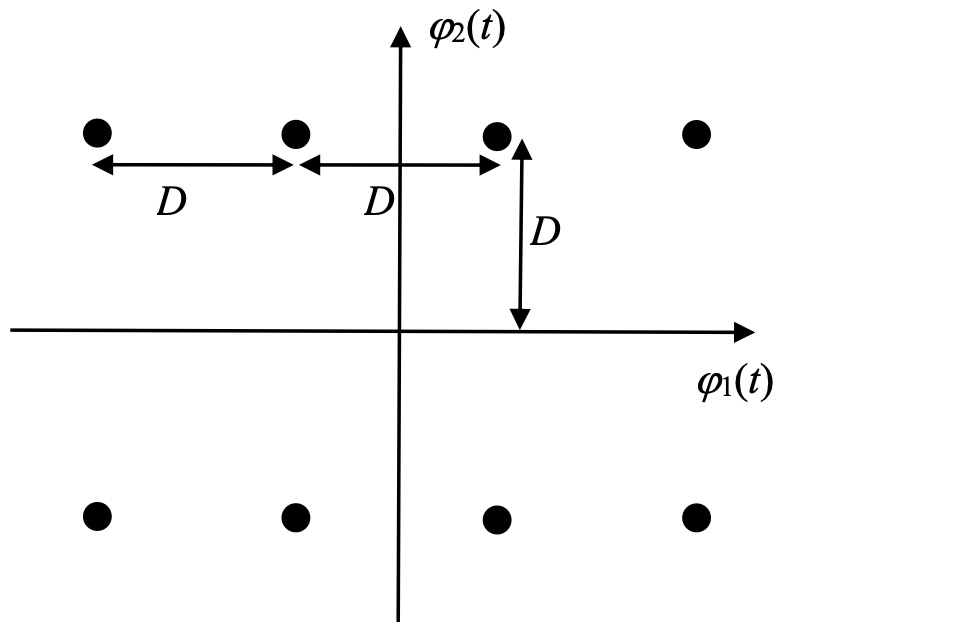 A . Show the coordinates of the points, find the