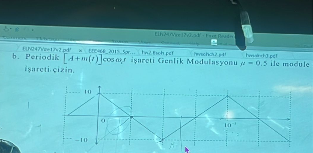 Draw the graph of the periodic [ A + m ( t ) ] c