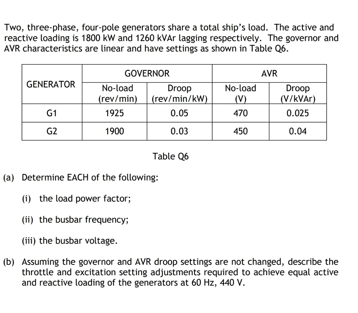 Two, three - phase, four - pole generators share