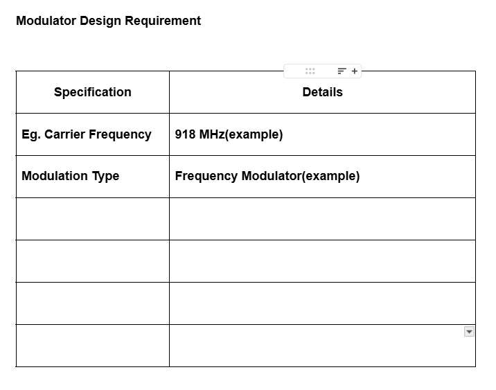 Modulator Proposal : The selected modulator type,