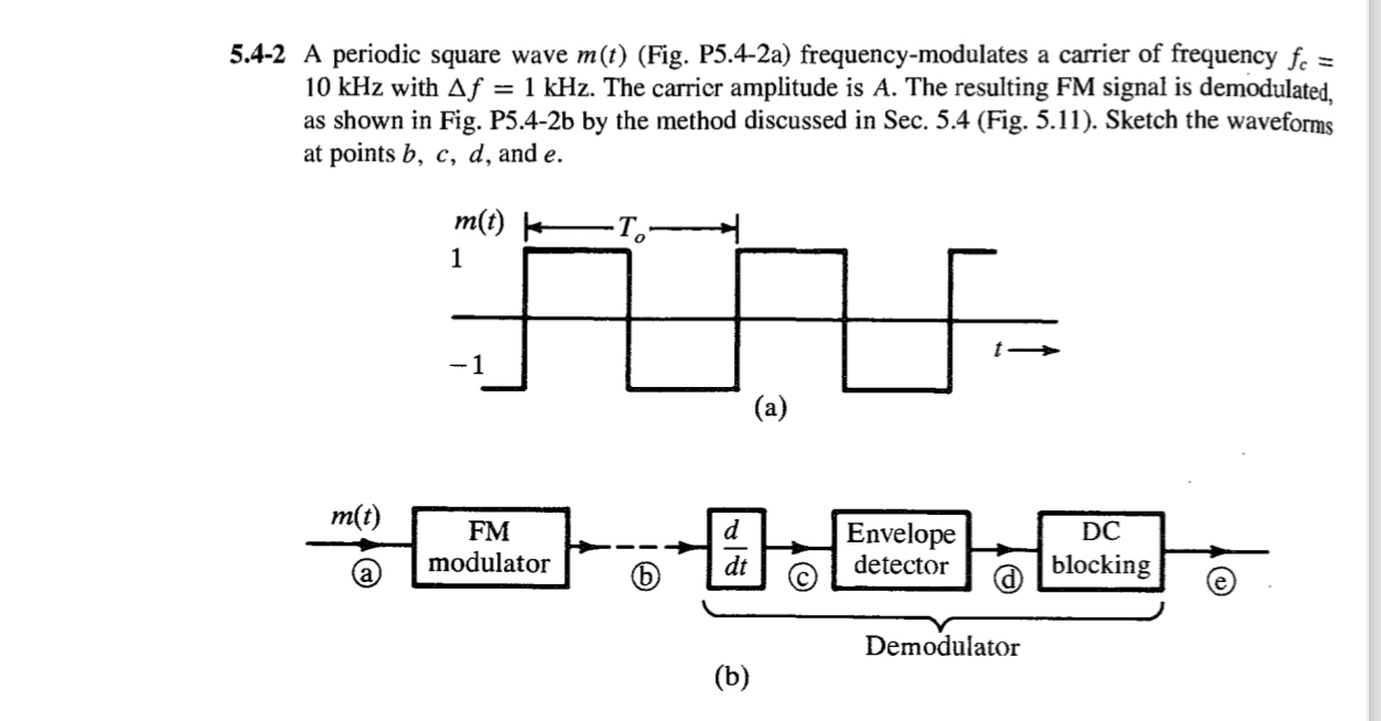 5 . 4 - 2 A periodic square wave m ( t ) ( Fig .