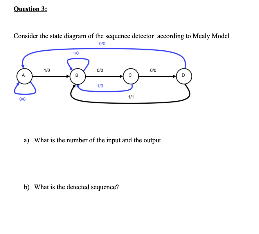 Question 3 : Consider the state diagram of the