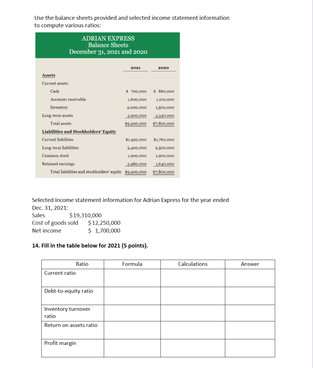 Use the balance sheets provided and selected