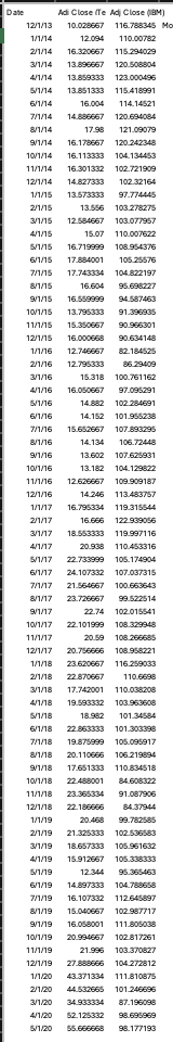 YOU CAN SUBMIT AN EXCEL FILE FOR THIS ASSIGNMENT