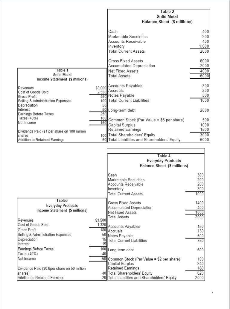 Excel is fine. Please show work. Thanks! Lecture
