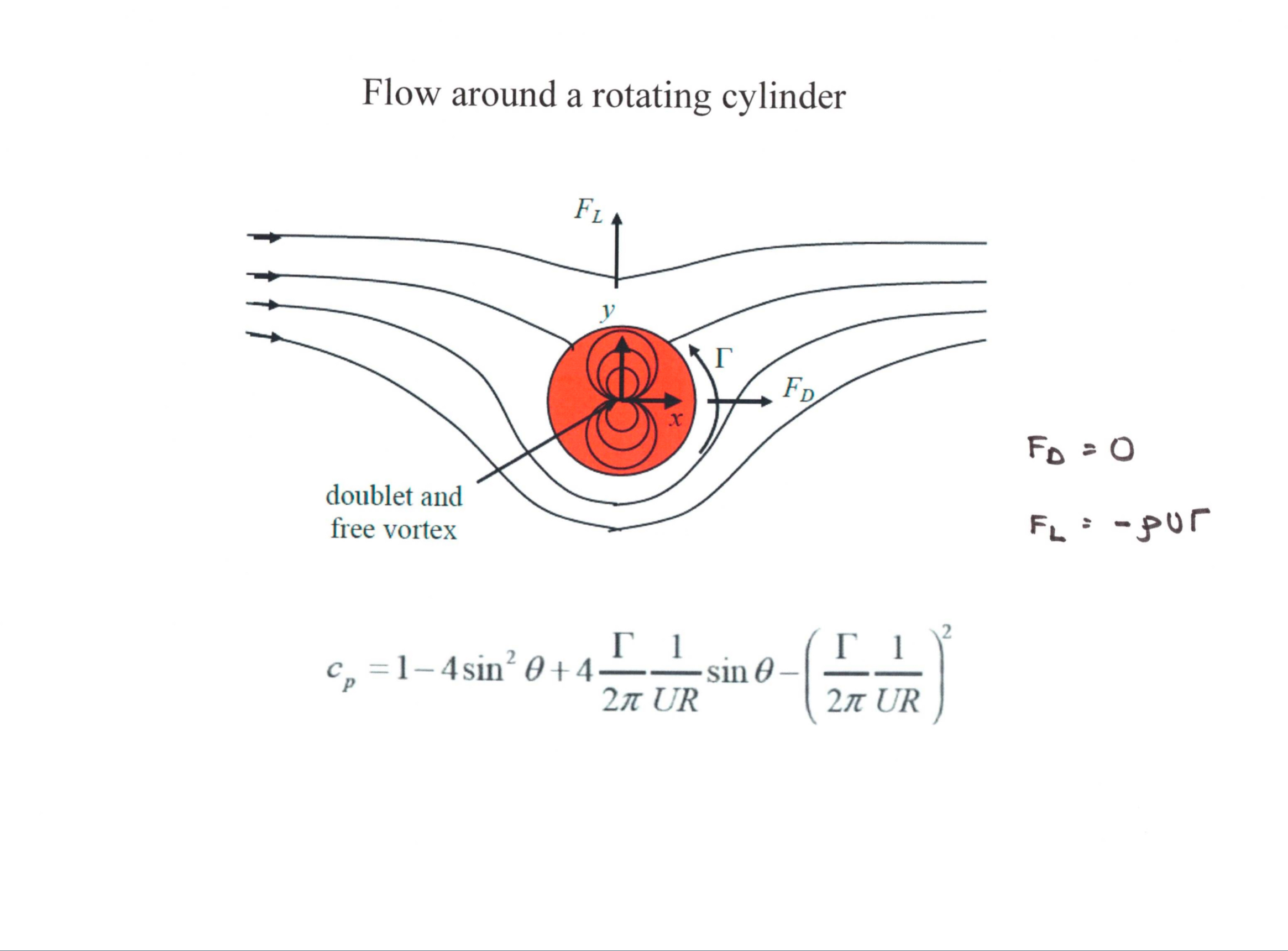 Question 6: Using the approach shown in class for