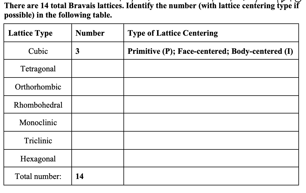 There are 14 total Bravais lattices. Identify the