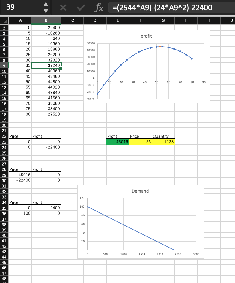 Construct an Excel model with solver to solve for