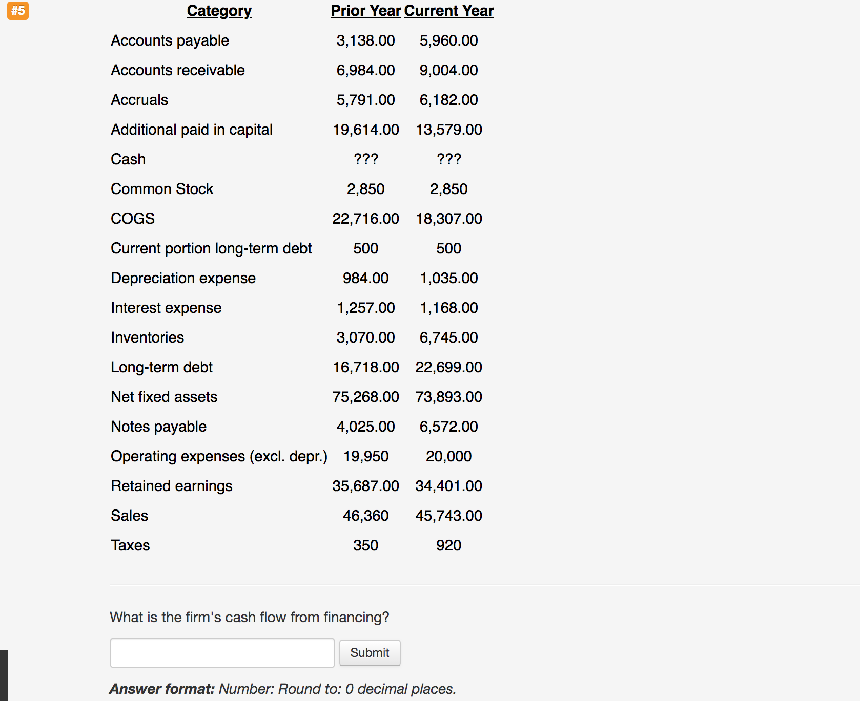having trouble understanding these questions