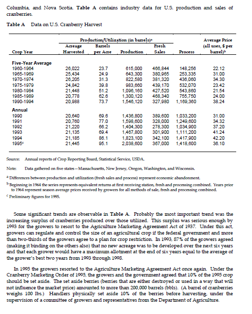 [. TUCEER National Cranberry Cooperative, 1996 On