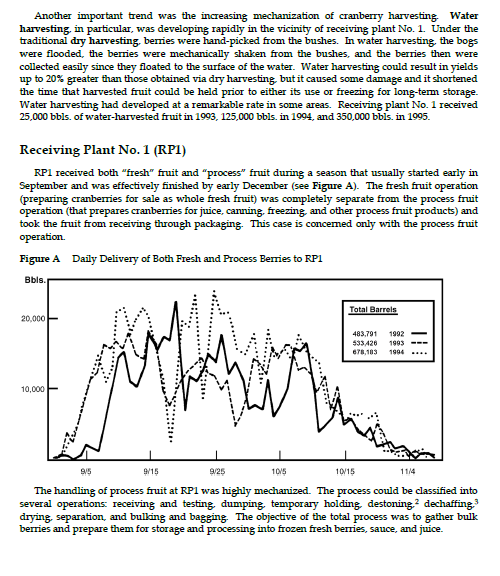 [. TUCEER National Cranberry Cooperative, 1996 On
