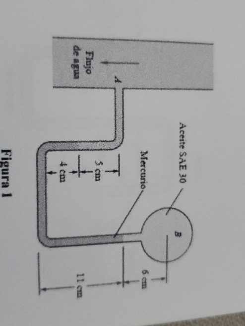 1. Calcule la presin en el punto A marcado en la
