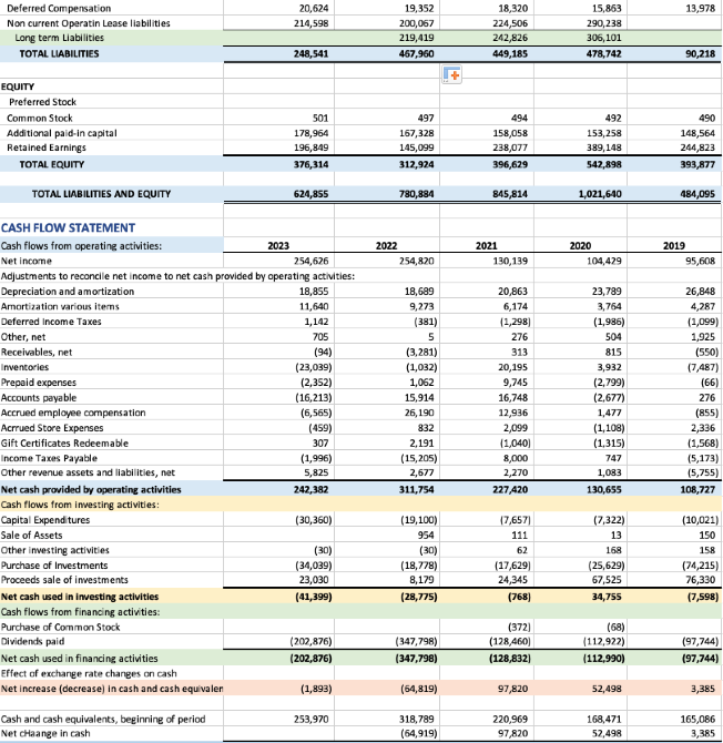 Please fill in the missing information below in