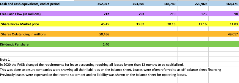 Please fill in the missing information below in