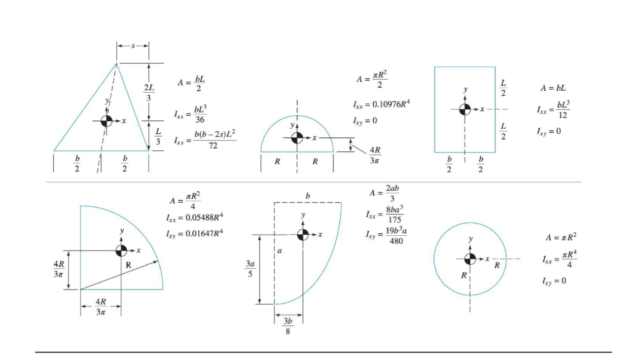 Please solve this homework problem and show work