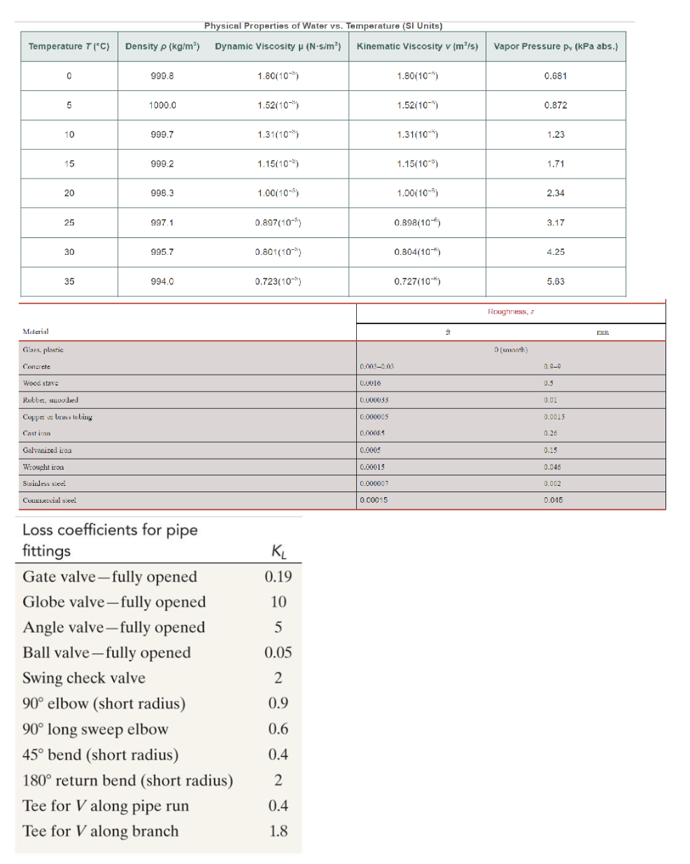 Please solve this homework problem and show work