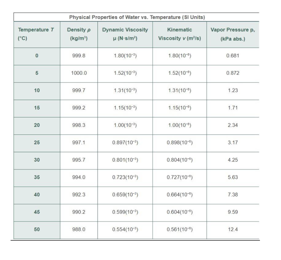 Please solve this homework problem and show work