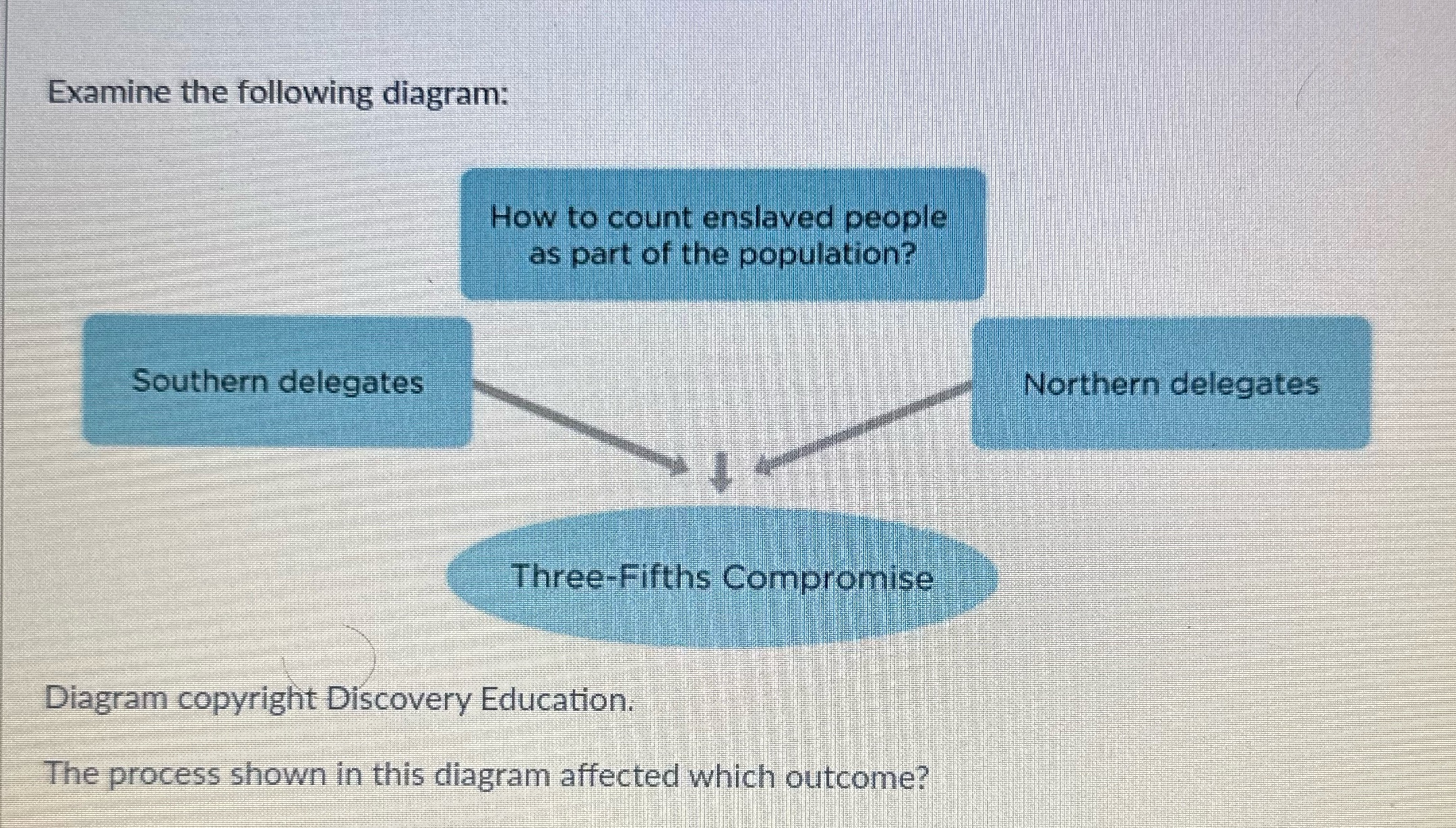 Examine the following diagram: How to count
