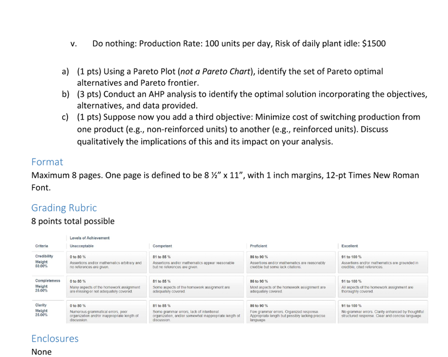 Assighment 7: Decision Trees and Analytical