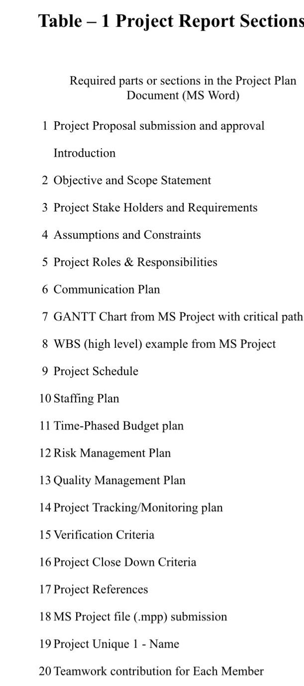 Need a title and solution for this project for