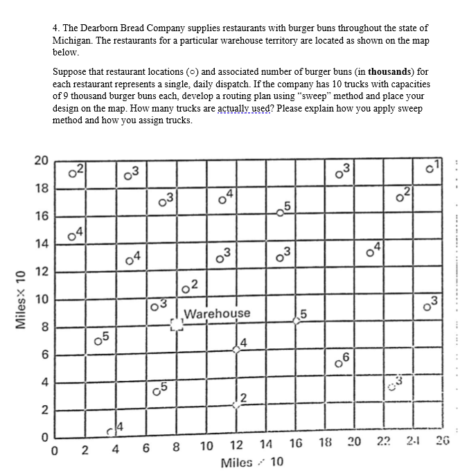 The Dearborn Bread Company supplies restaurants