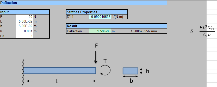 What do you mean by C_1? Deflection Input