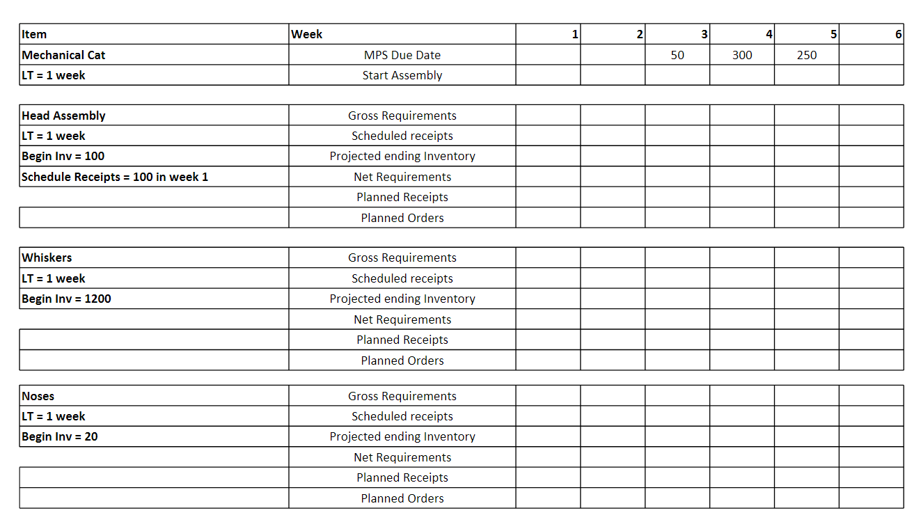 1. Consider the product structure tree shown
