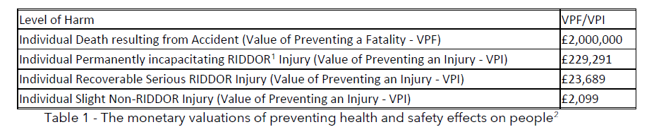Suppose that a process plant has a large gas