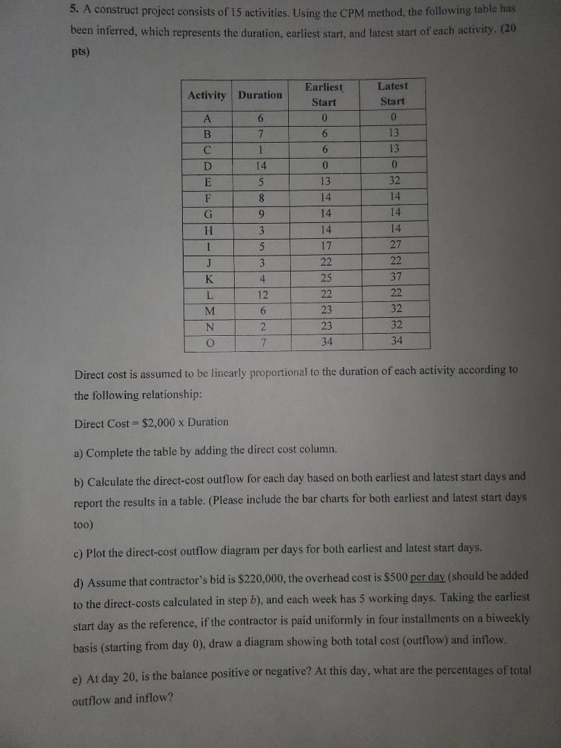 5. A construct project consists of 15 activities.