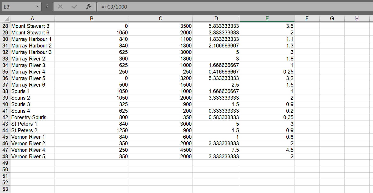 \fEXCEL FILE: X v f =+C3/1000 A C D E F G H 1 J K