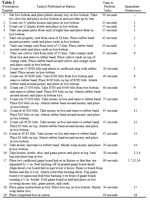 Line Balancing Case 4: -- Quality Technology (QT)