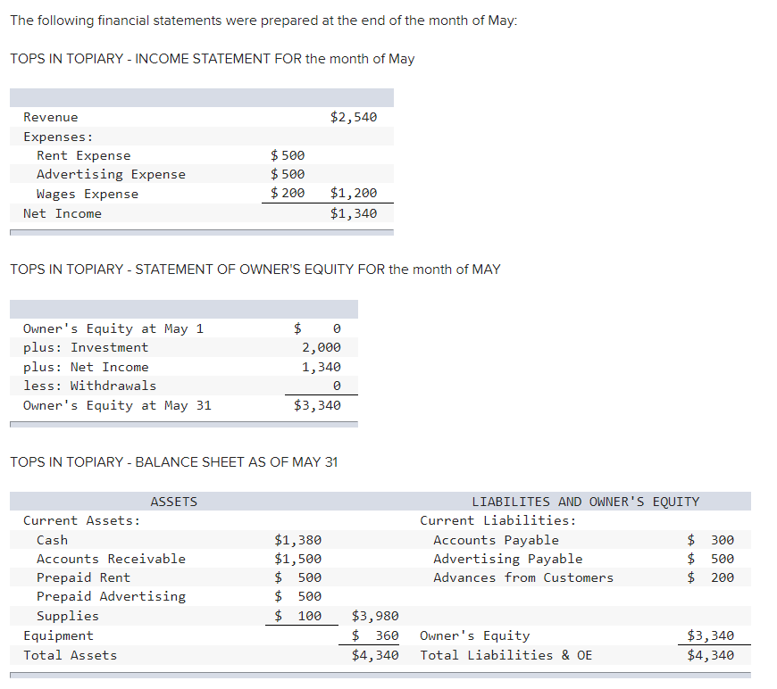 Please help me solve and understand this