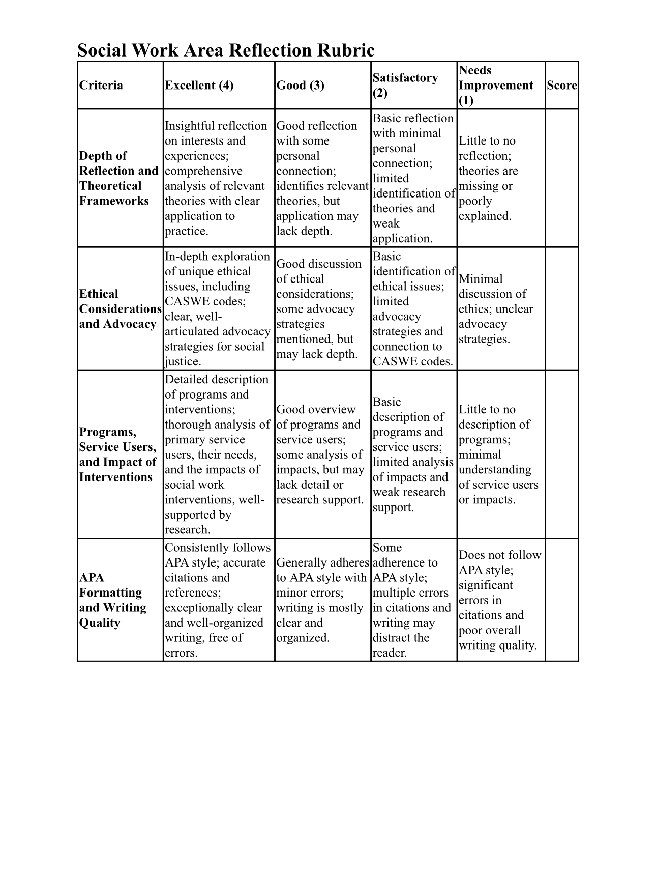 Explore an area of social work that interests