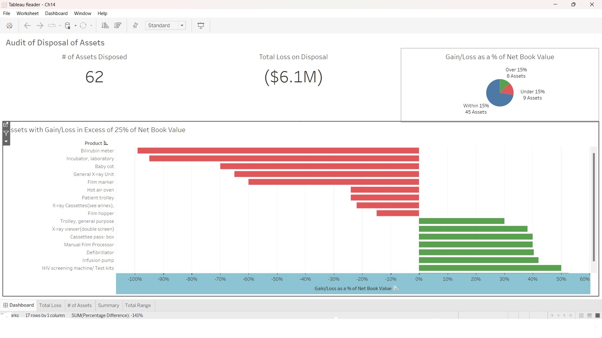 Tableau Reader - Ch14 X File Worksheet Dashboard