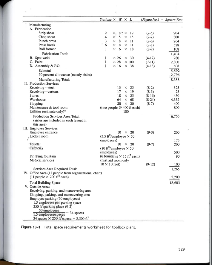 # 1 ) Area Allocation problem like page 333