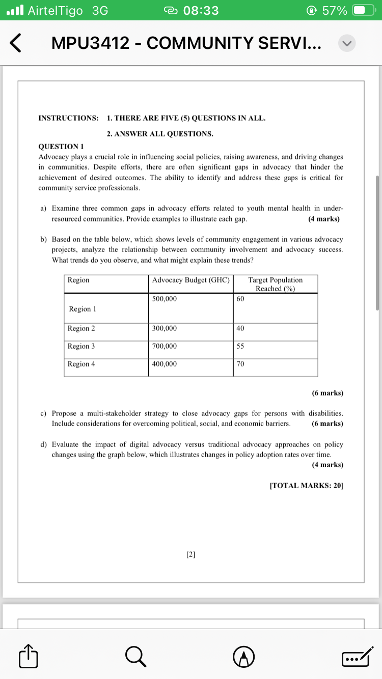 1 W RGN R @ 57% @ ) { MPU3412 - COMMUNITY