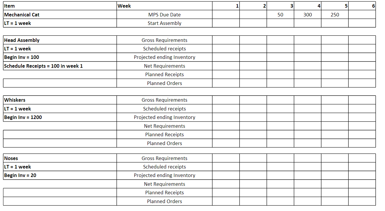 1. Consider the product structure tree shown