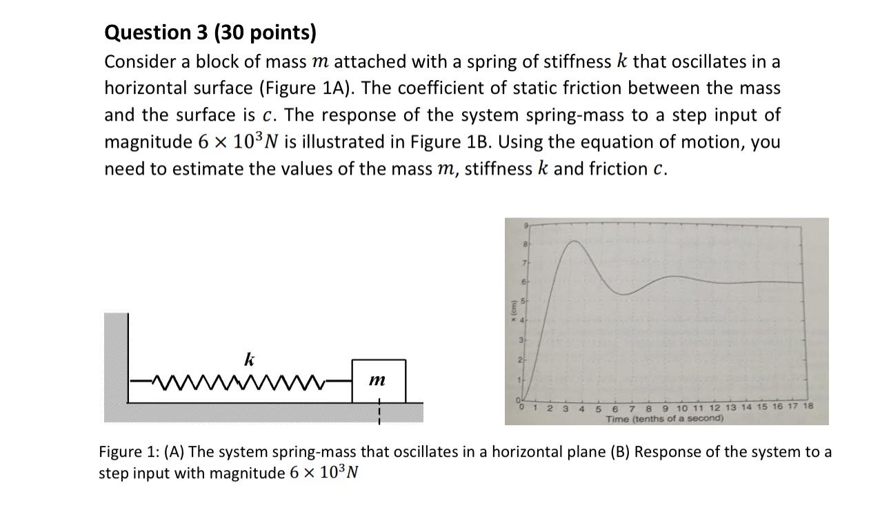 Important note: For the questions that Matlab is