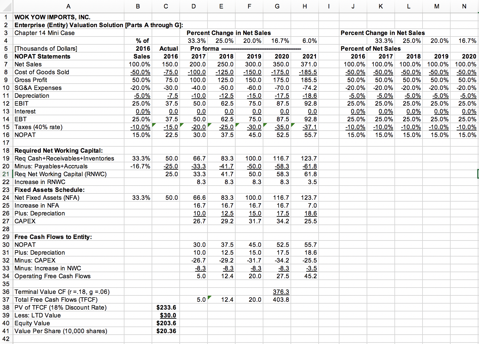 Wok Vow Inputs, Inc. Wok Yovv imports, Inc.. is a