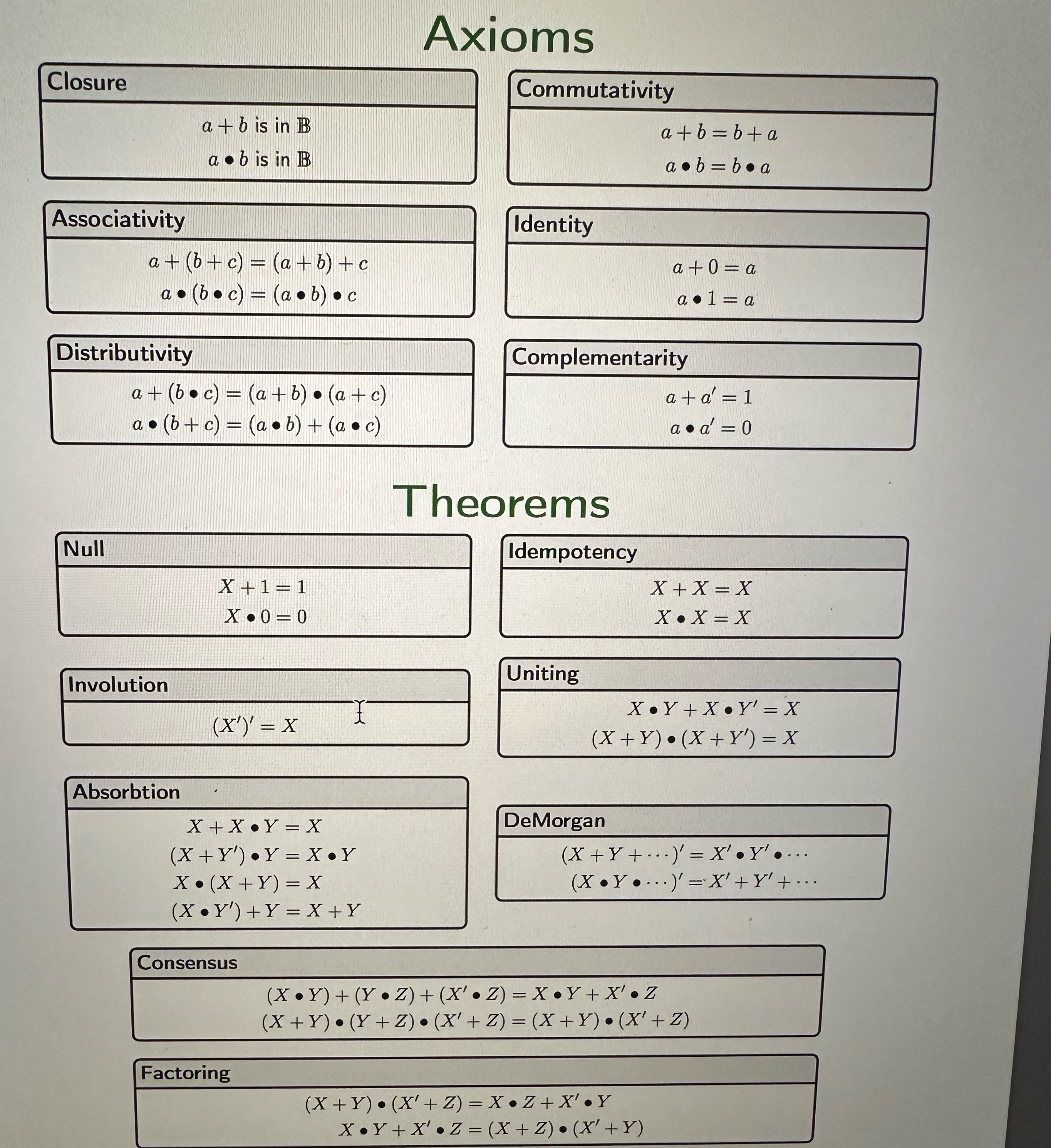 What is each part? Use these identities for b) to