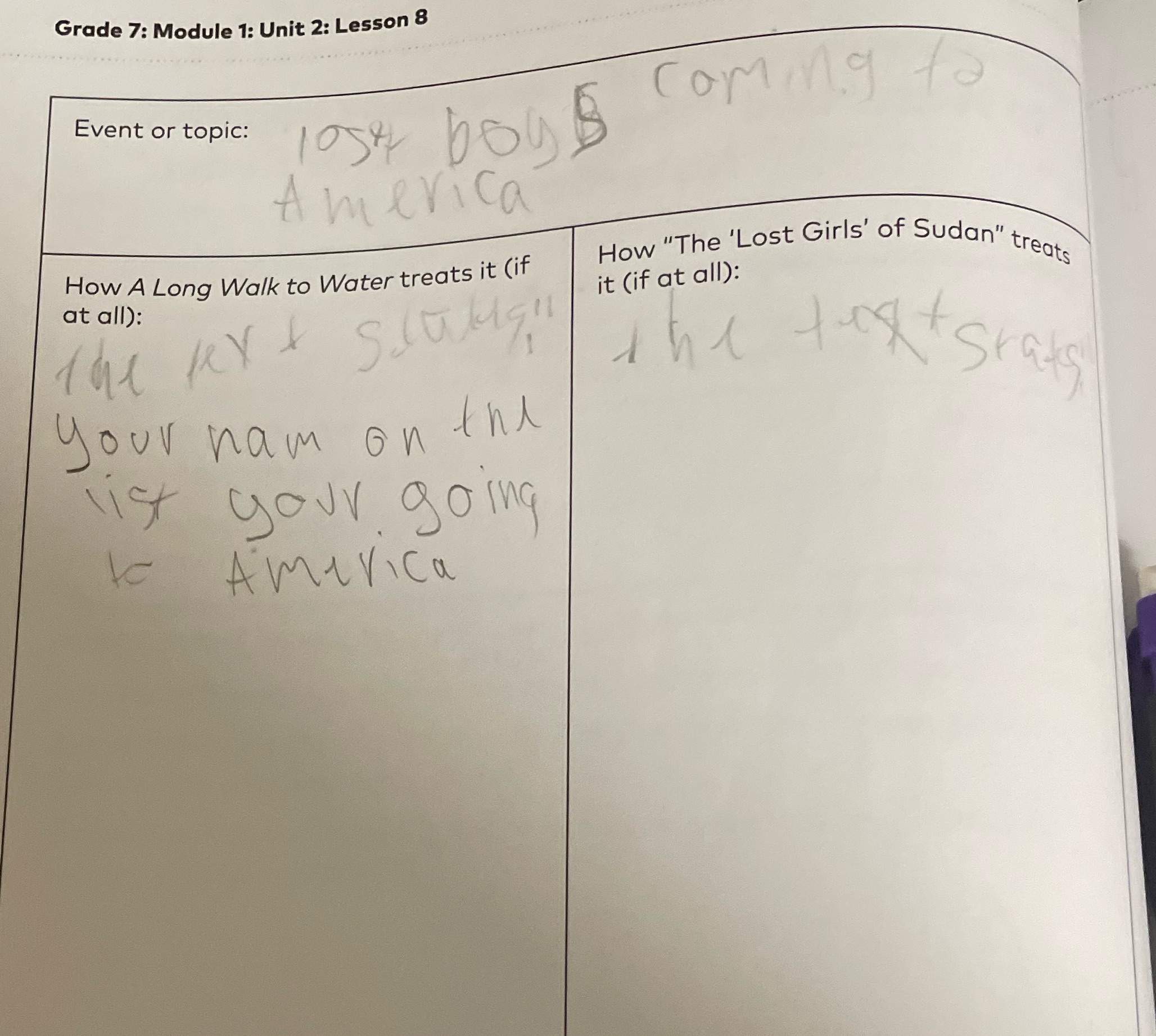 How the lost girls of Sudan treats it if at all