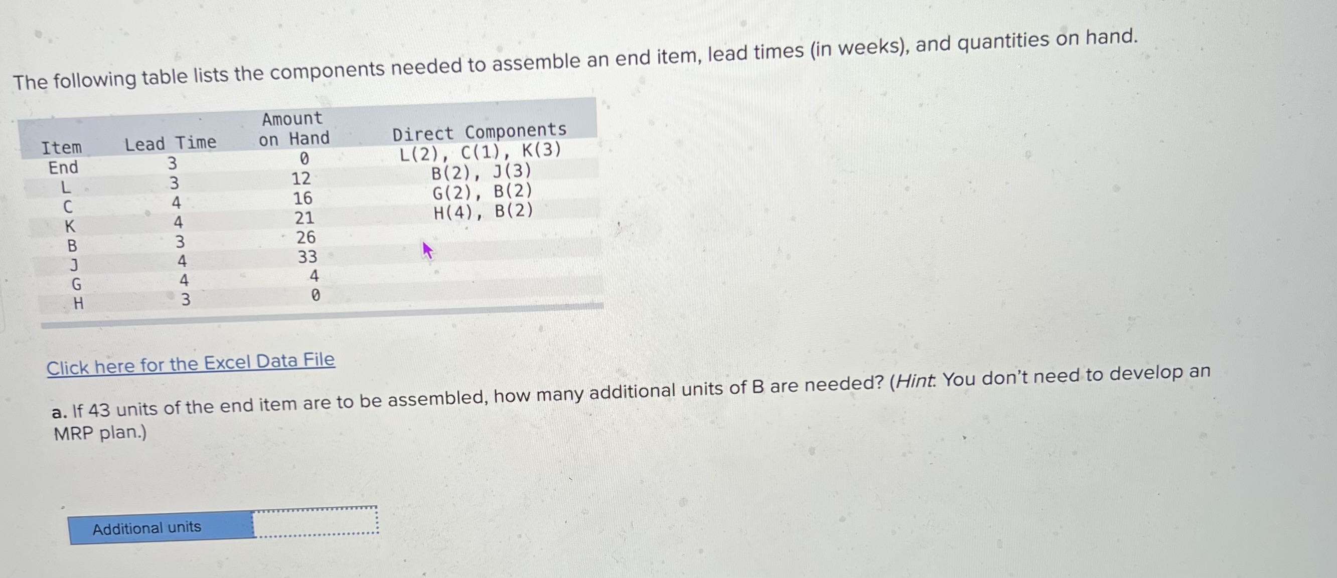 The following table lists the components needed
