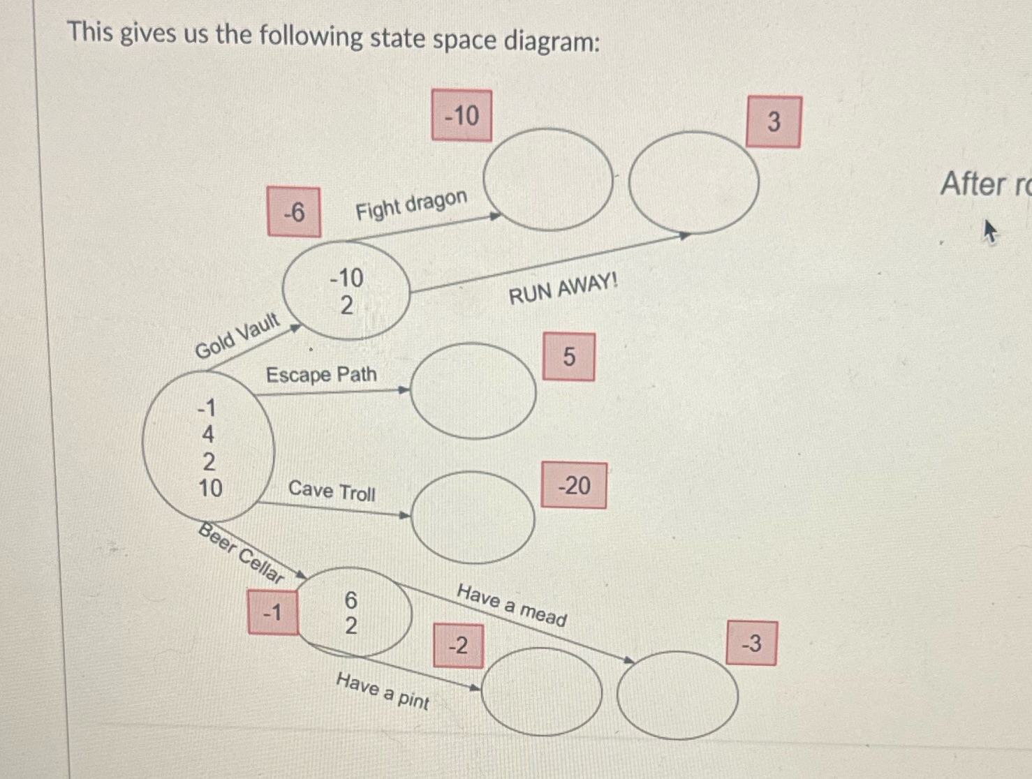 What is Q(start, Gold Vault), Q(start, Escape