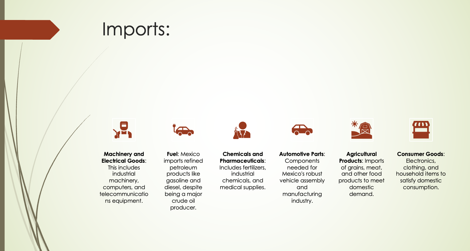 I need help with this presentation. Here's what I