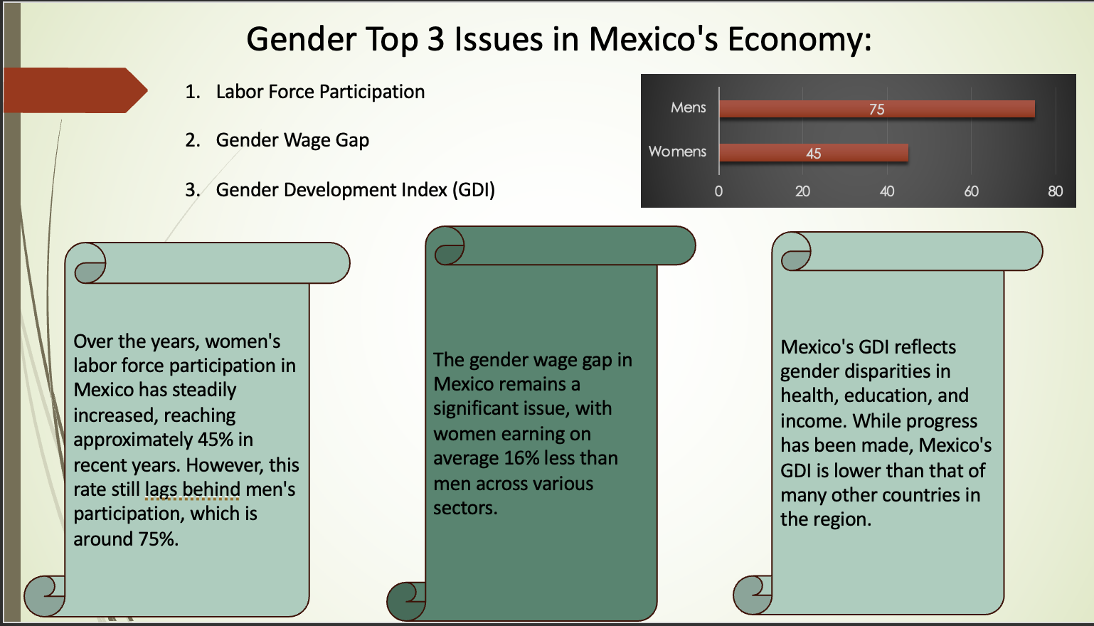 I need help with this presentation. Here's what I