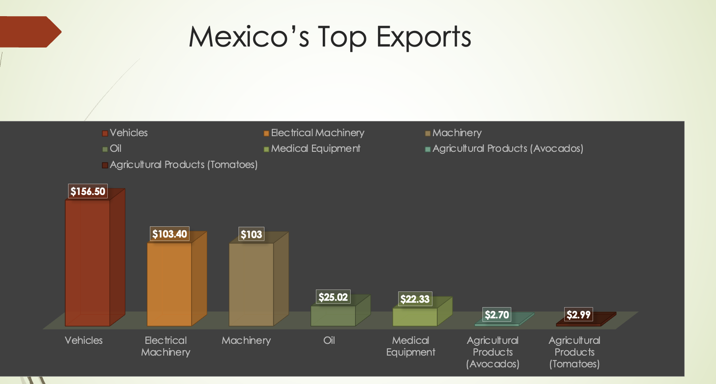 I need help with this presentation. Here's what I