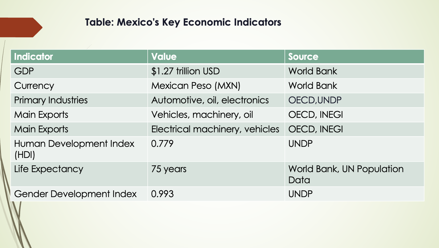 I need help with this presentation. Here's what I