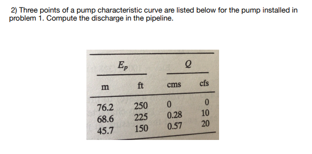 2) Three points of a pump characteristic curve