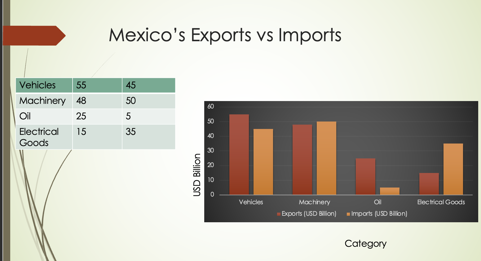 I need help with this presentation. Here's what I